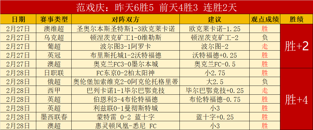 福冈黄蜂能,否打破连败,日职联前瞻,乐鱼足球直播,足球赛事直播平台,足球比赛直播,足球赛事资讯,足球赛程信息