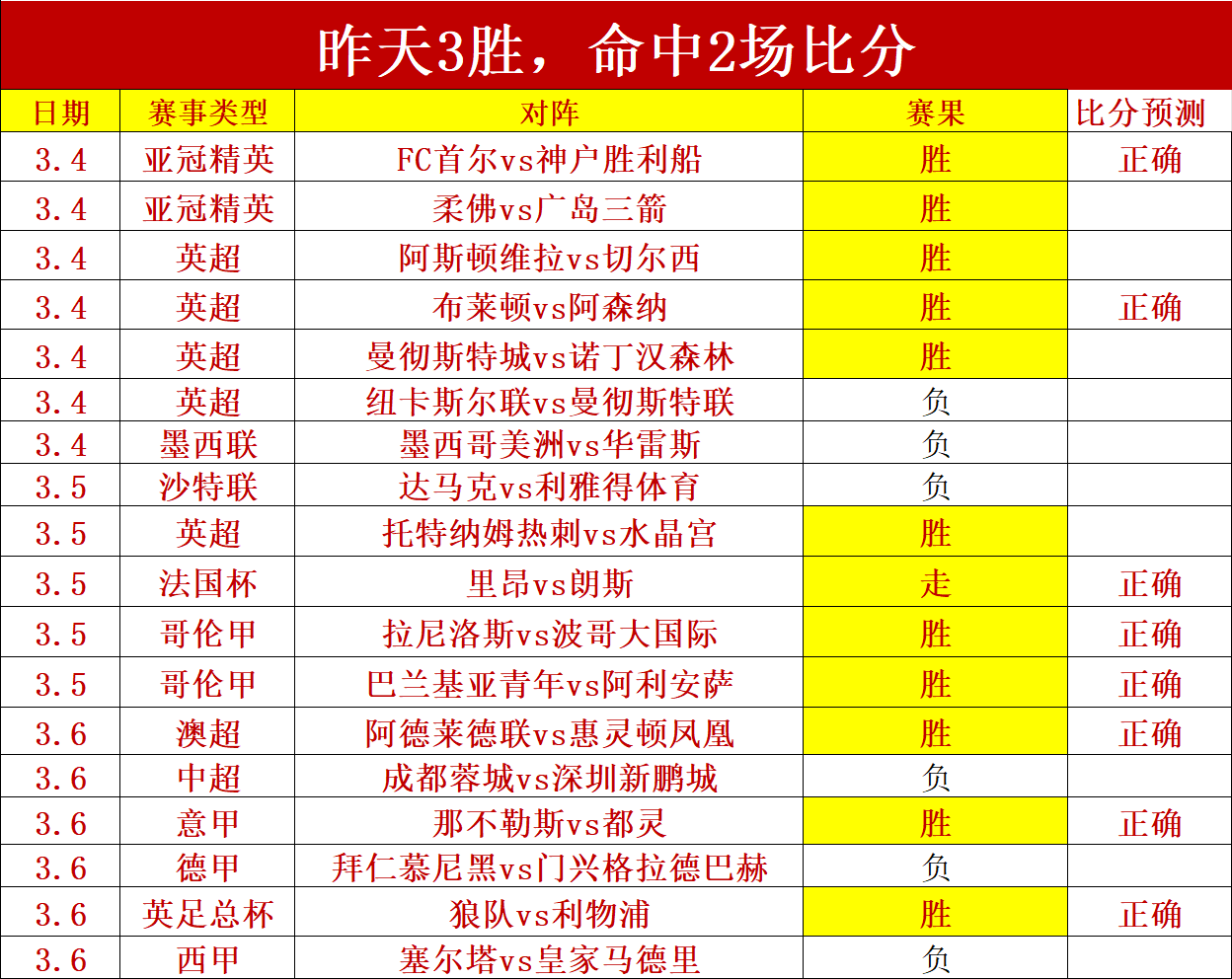本泽马,球领衔皇马,新赛季进球,乐鱼足球直播,足球赛事直播平台,足球比赛直播,足球赛事资讯,足球赛程信息