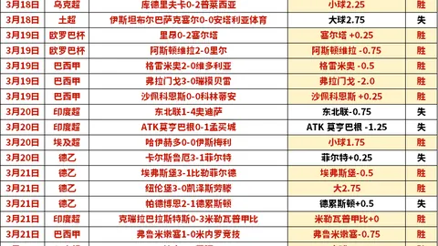 【激情回放】CBA第21轮精彩瞬间Top5